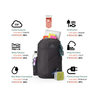 Rucksack Gregory Retna 28L Summer 2025